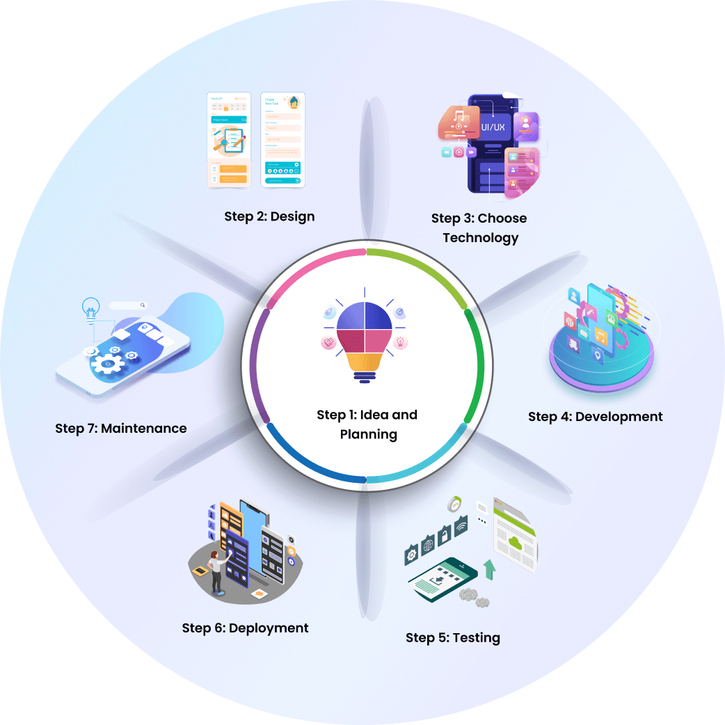 Expert Mobile App Development Services | Mobile Application Consulting ...